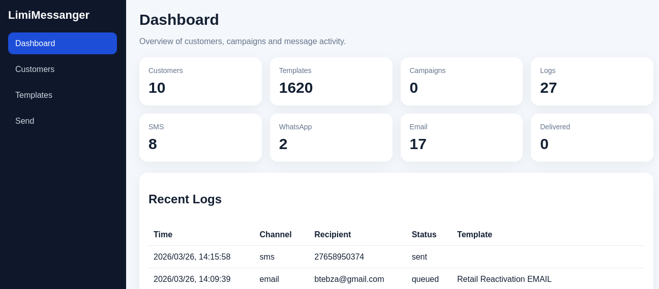 LimiMessanger Dashboard