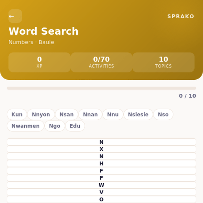 Sprako Baoule Language Pack - Image 5