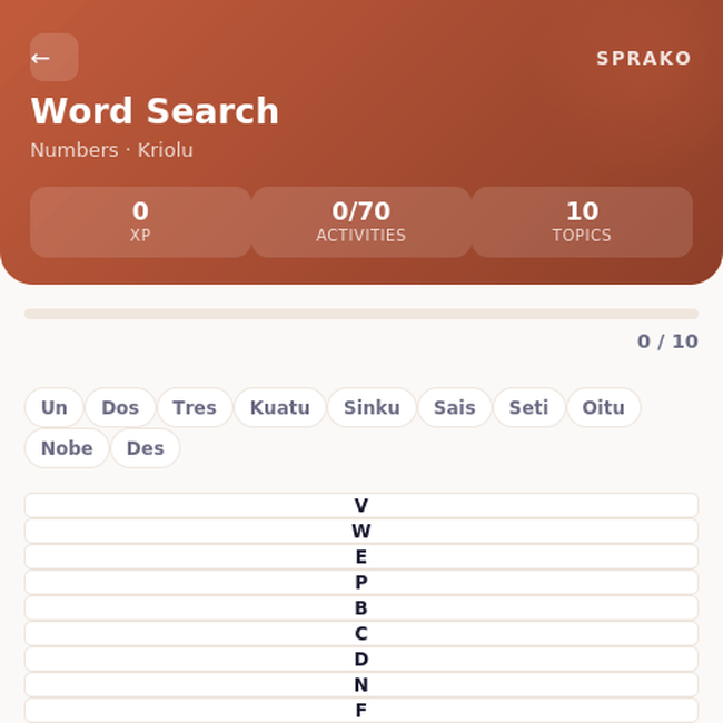 Sprako Cape Verdean Creole Language Pack - Image 4