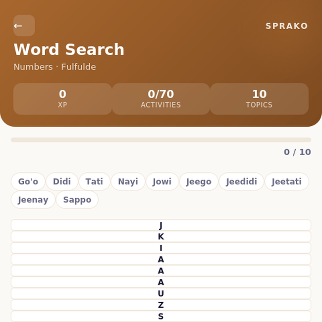 Sprako Fulfulde Language Pack - Image 4