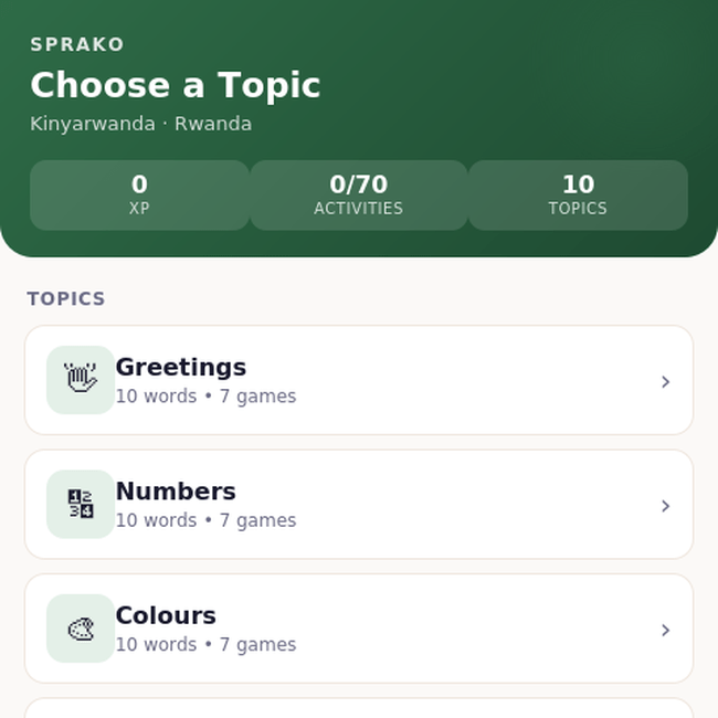 Sprako Kinyarwanda Language Pack
