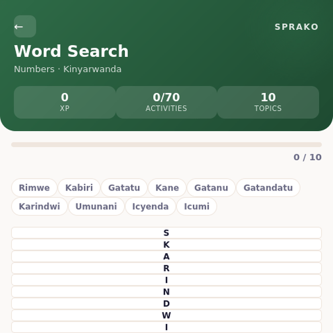Sprako Kinyarwanda Language Pack - Image 5