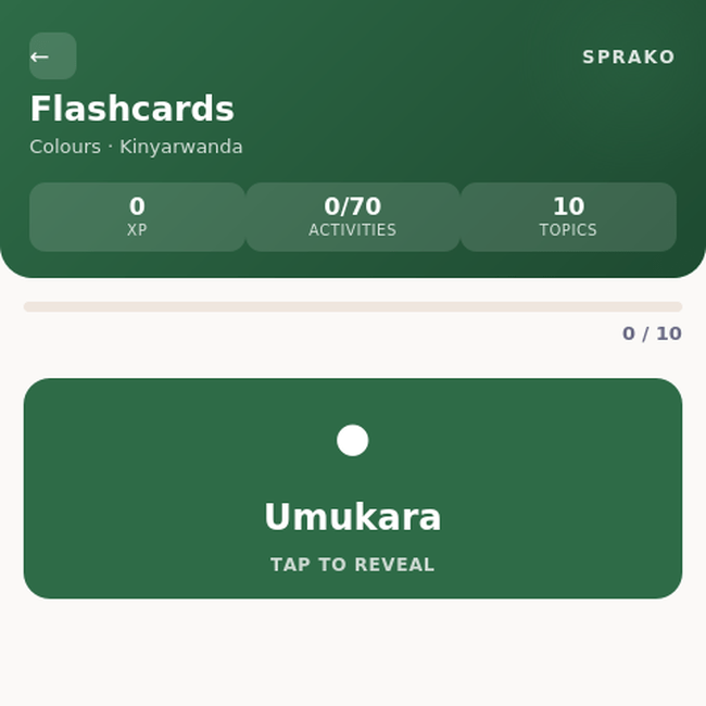 Sprako Kinyarwanda Language Pack - Image 2