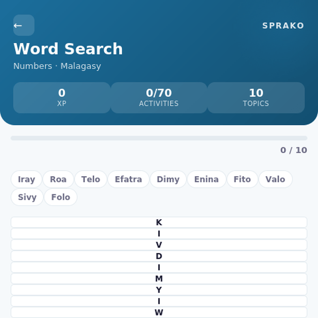 Sprako Malagasy Language Pack - Image 4