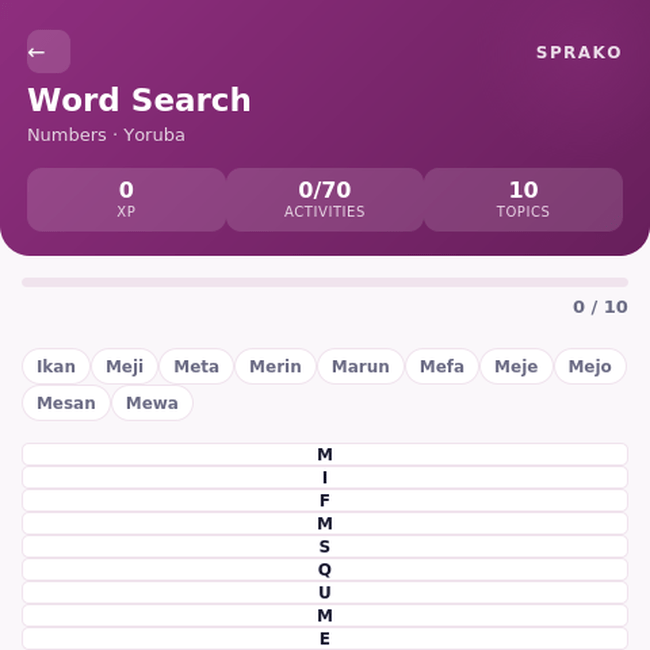 Sprako Yoruba Language Pack - Image 4